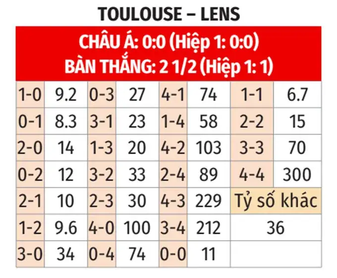 Keo Bong88